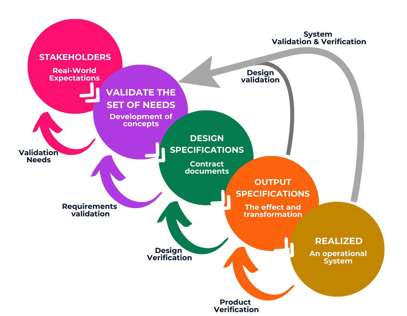 Basewise concepten (19)