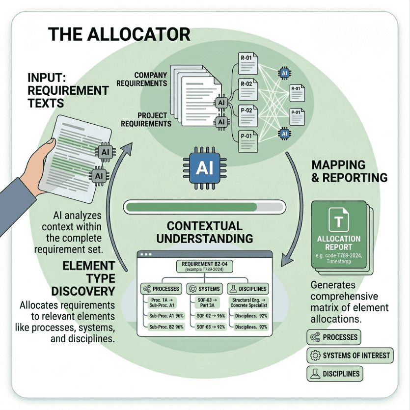 ALLOCATOR