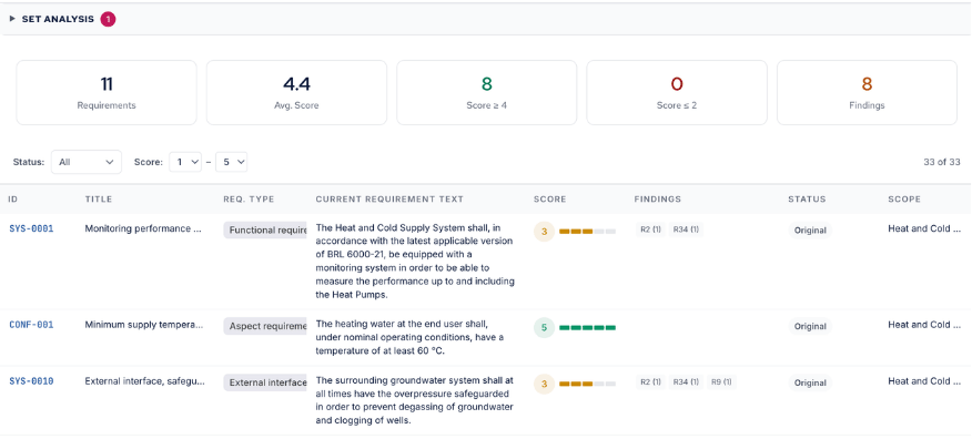 Requierements Quality Analyser